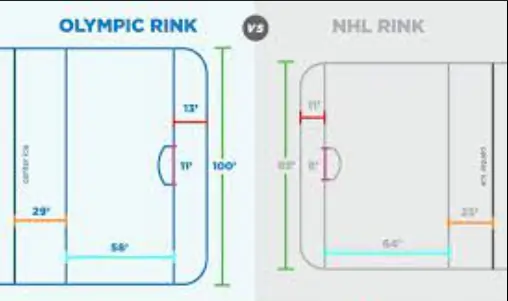 olympic VS NHL